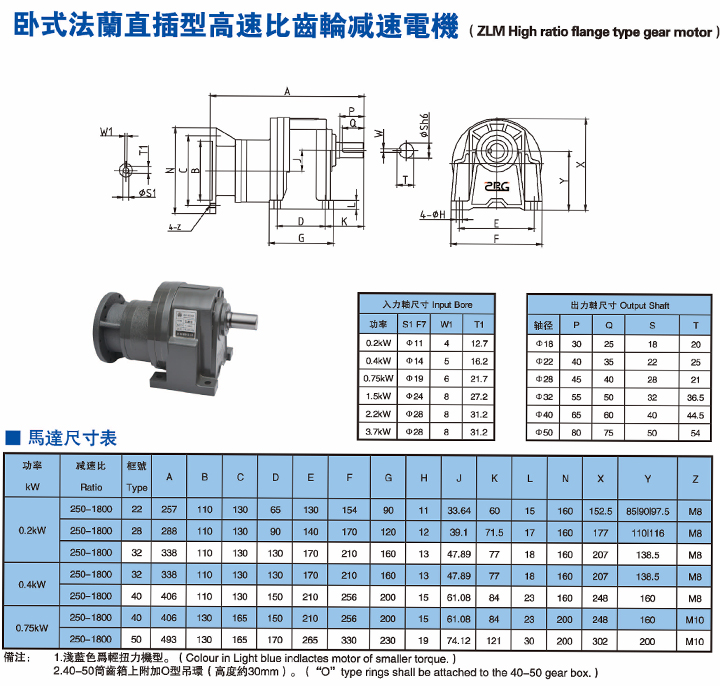 臥式法蘭直插型高速比齒輪減速電機